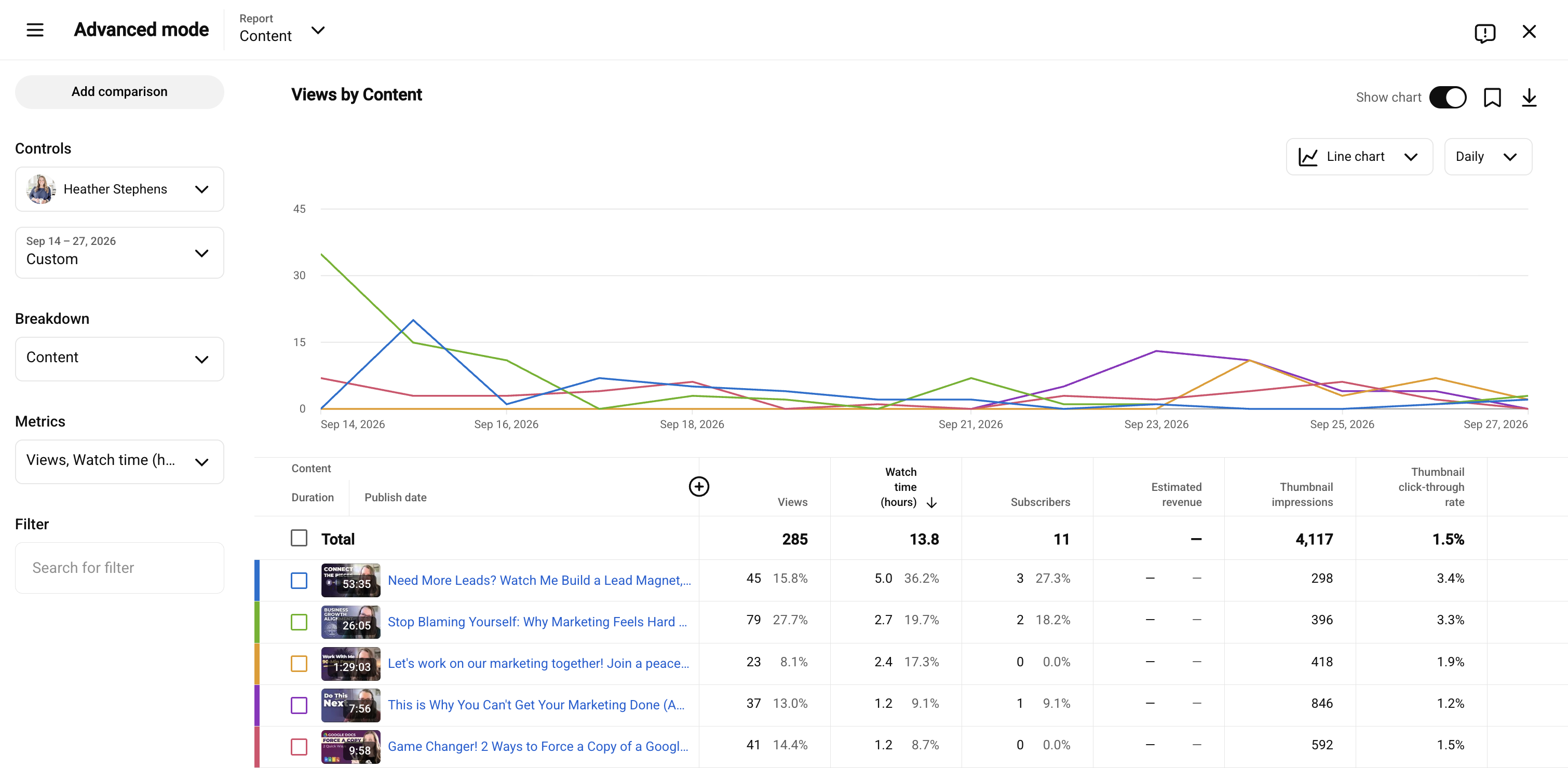 Screenshot of my YouTube stats as of 9-28-2026